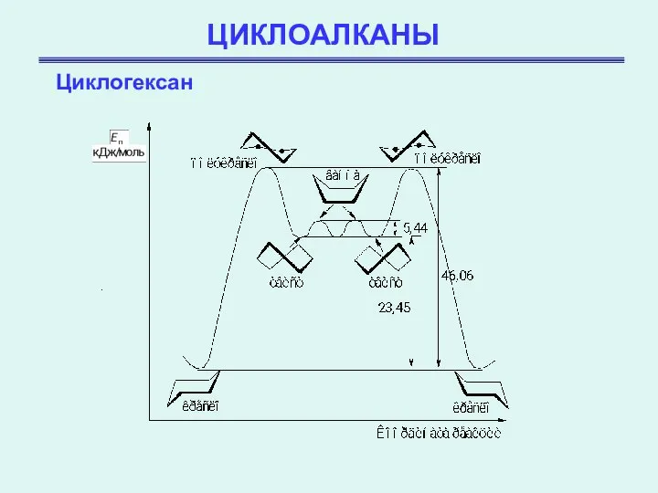 ЦИКЛОАЛКАНЫ Циклогексан