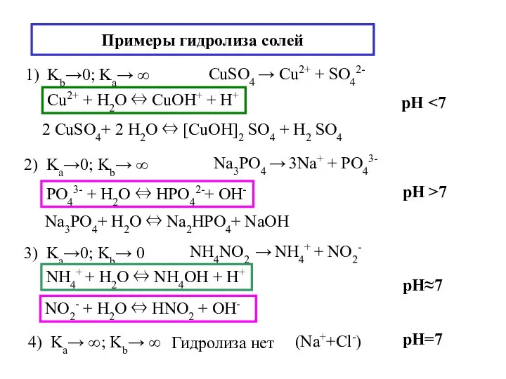 Примеры гидролиза солей 1) Kb→0; Ka→ ∞ CuSO4 → Cu2+ +