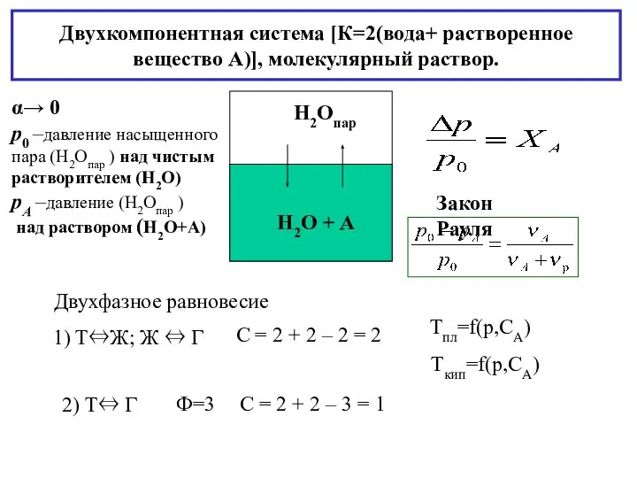 Двухкомпонентная система [К=2(вода+ растворенное вeщество А)], молекулярный раствор. α→ 0 p0