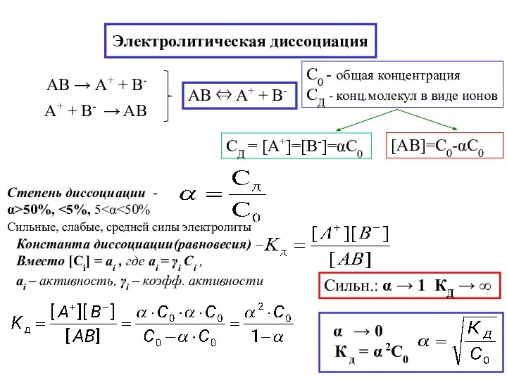 Электролитическая диссоциация С0 - общая концентрация СД - конц.молекул в виде