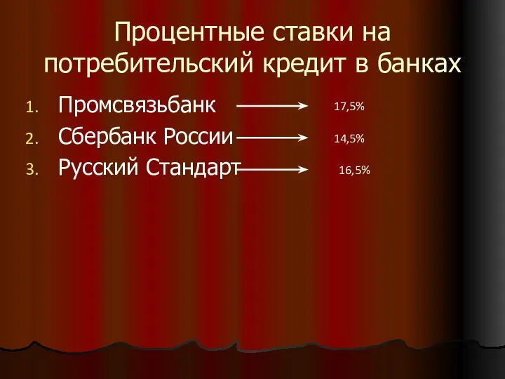 Процентные ставки на потребительский кредит в банках Промсвязьбанк Сбербанк России Русский Стандарт 17,5% 14,5% 16,5%