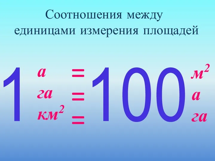 а га км2 1 = м2 а га 100 = = Соотношения между единицами измерения площадей