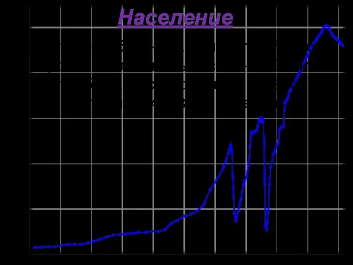 Население Санкт-Петербург — самый крупный город Европы. Численность населения Санкт-Петербурга по