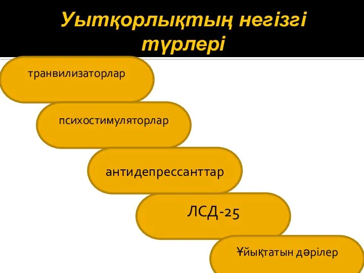 Уытқорлықтың негізгі түрлері транвилизаторлар ЛСД-25 психостимуляторлар антидепрессанттар Ұйықтатын дәрілер