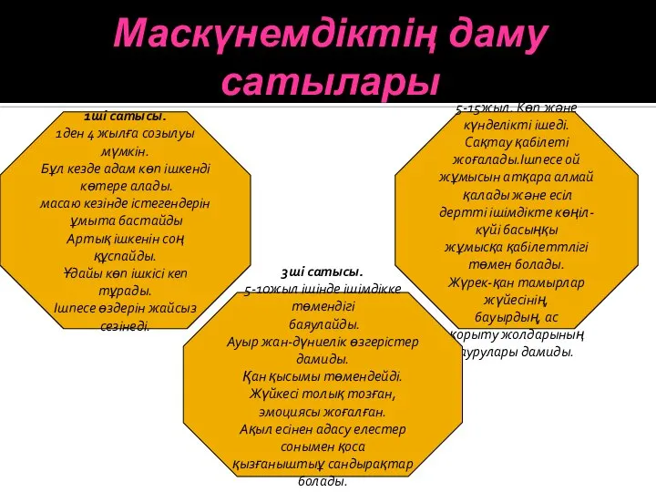 Маскүнемдіктің даму сатылары 1ші сатысы. 1ден 4 жылға созылуы мүмкін. Бұл