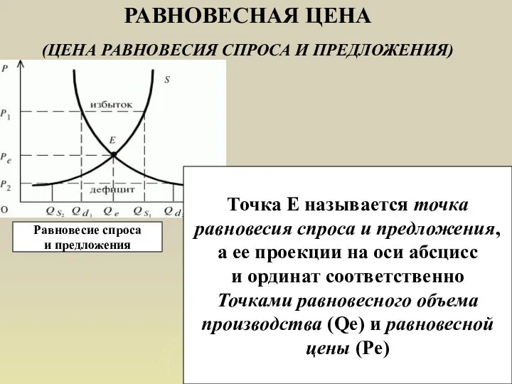 РАВНОВЕСНАЯ ЦЕНА (ЦЕНА РАВНОВЕСИЯ СПРОСА И ПРЕДЛОЖЕНИЯ) Равновесие спроса и предложения