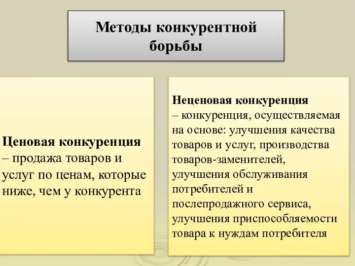 Методы конкурентной борьбы Ценовая конкуренция – продажа товаров и услуг по