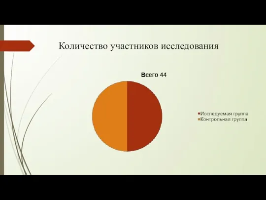 Количество участников исследования