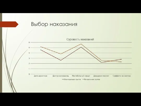 Выбор наказания