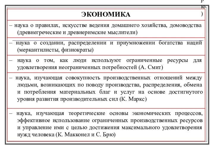 – наука, изучающая теоретические основы экономических процессов, эффективное использование ограниченных производственных