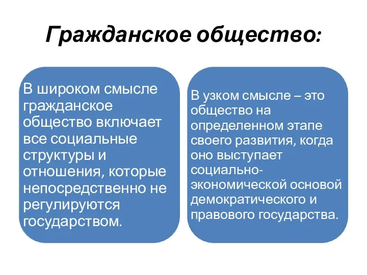 Гражданское общество: