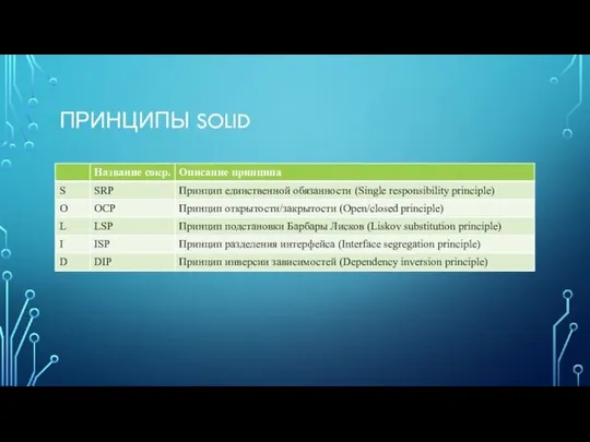 ПРИНЦИПЫ SOLID