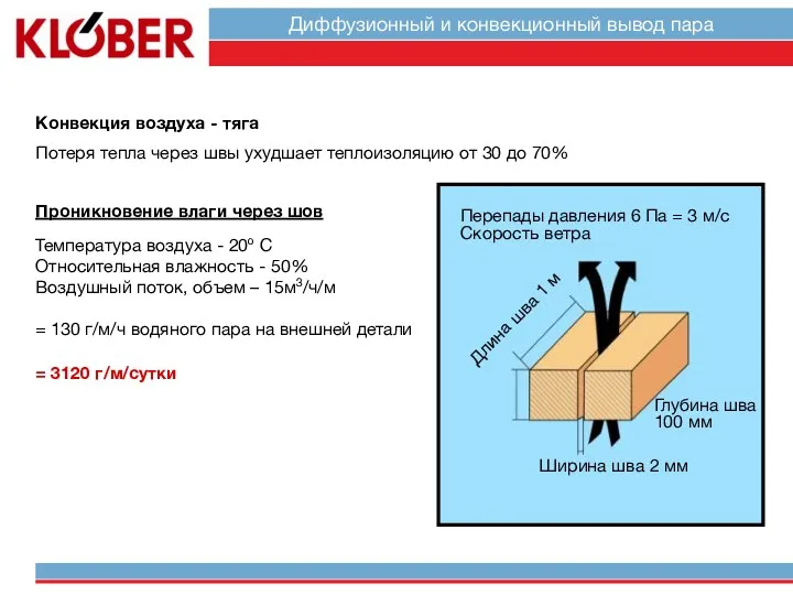 Конвекция воздуха - тяга Потеря тепла через швы ухудшает теплоизоляцию от