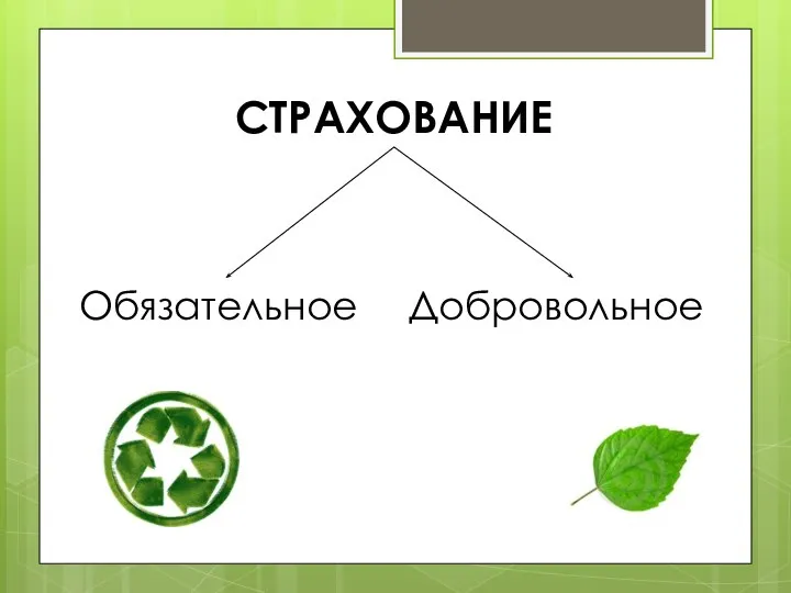 СТРАХОВАНИЕ Обязательное Добровольное