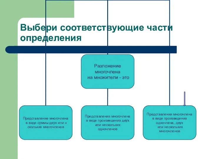 Выбери соответствующие части определения