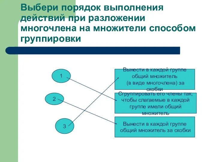 Выбери порядок выполнения действий при разложении многочлена на множители способом группировки