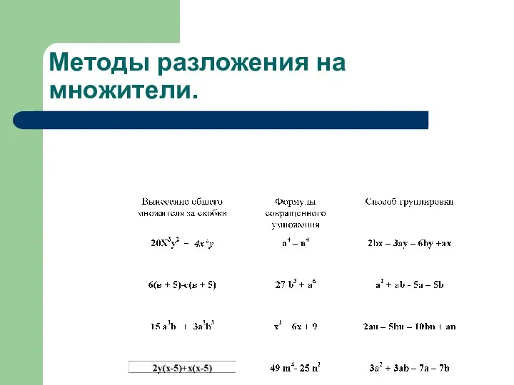 Методы разложения на множители.