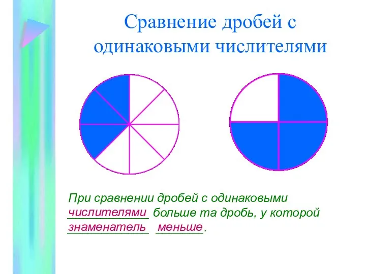 Сравнение дробей с одинаковыми числителями При сравнении дробей с одинаковыми ____________