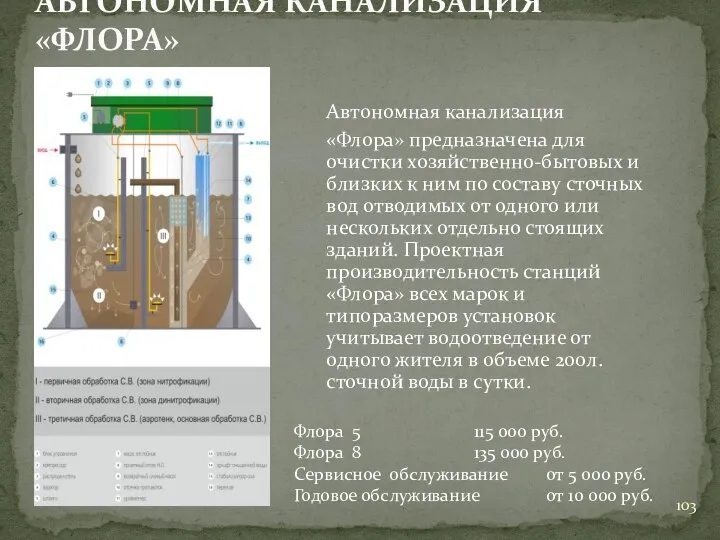 Автономная канализация «Флора» предназначена для очистки хозяйственно-бытовых и близких к ним