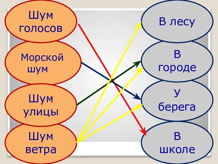 Морской шум Шум голосов В школе У берега В городе В лесу Шум ветра Шум улицы