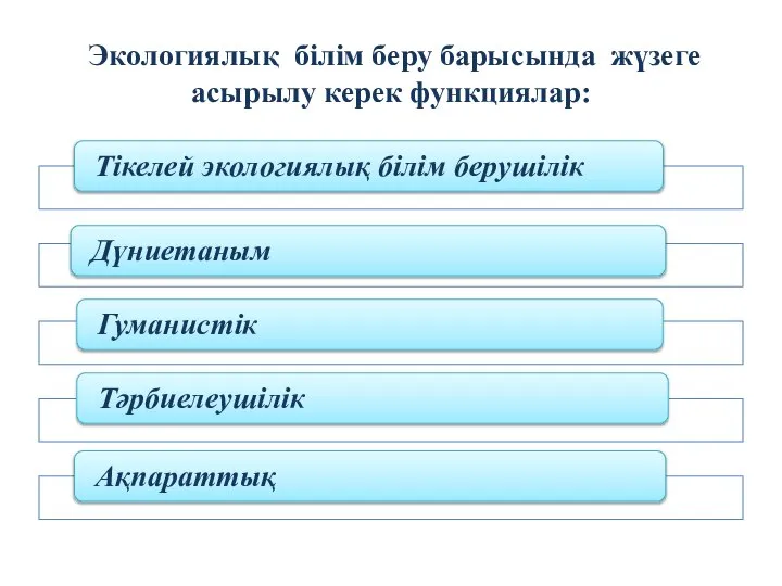 Экологиялық білім беру барысында жүзеге асырылу керек функциялар: