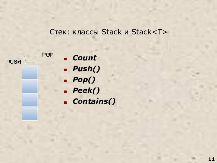 Стек: классы Stack и Stack Count Push() Pop() Peek() Contains() PUSH POP