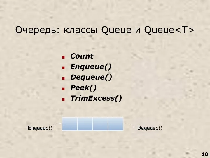 Очередь: классы Queue и Queue Count Enqueue() Dequeue() Peek() TrimExcess() Enqueue() Dequeue()