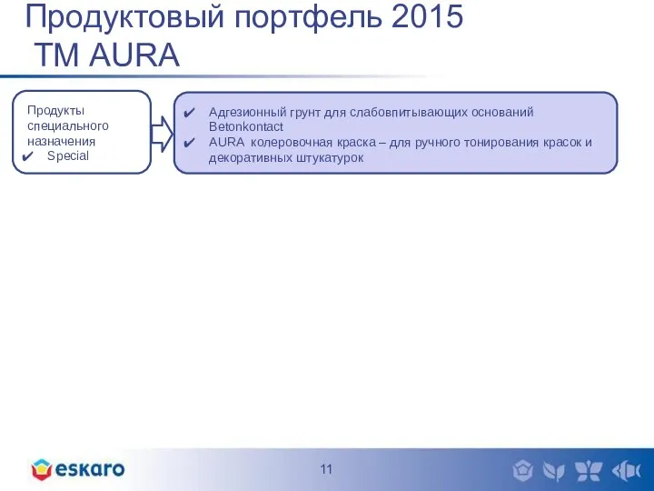 Продукты специального назначения Special Продуктовый портфель 2015 ТМ AURA Адгезионный грунт