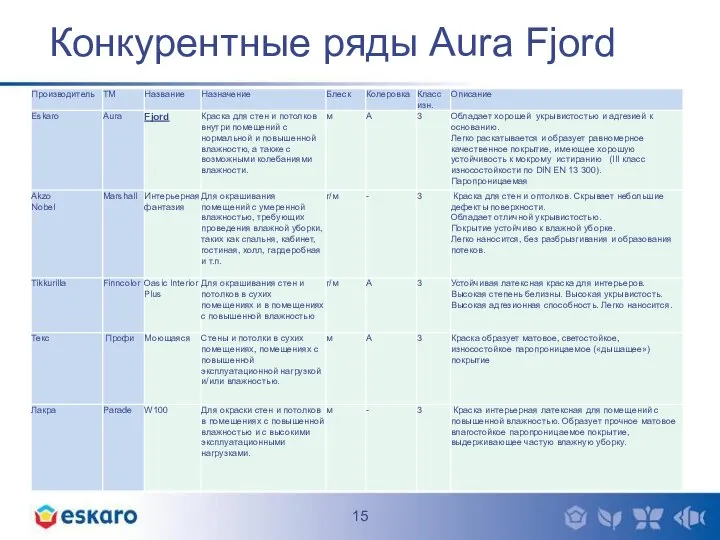 Конкурентные ряды Aura Fjord