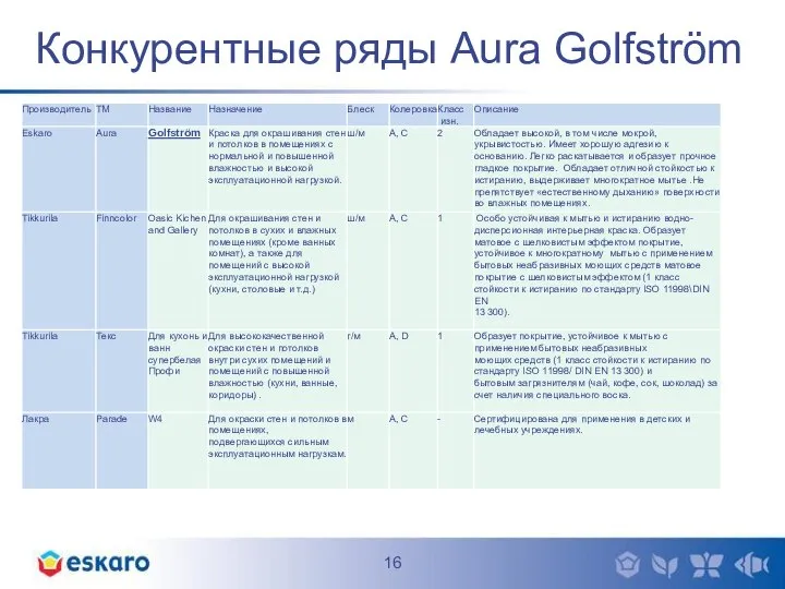 Конкурентные ряды Aura Golfström