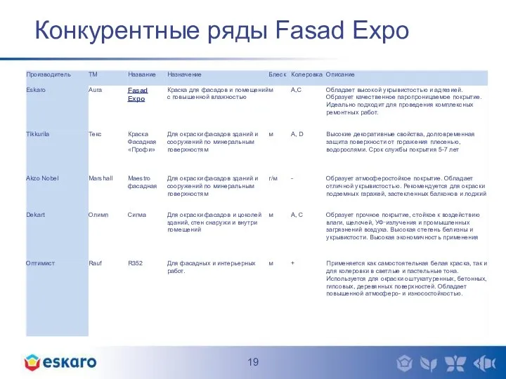 Конкурентные ряды Fasad Expo