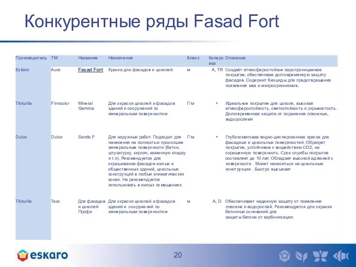 Конкурентные ряды Fasad Fort