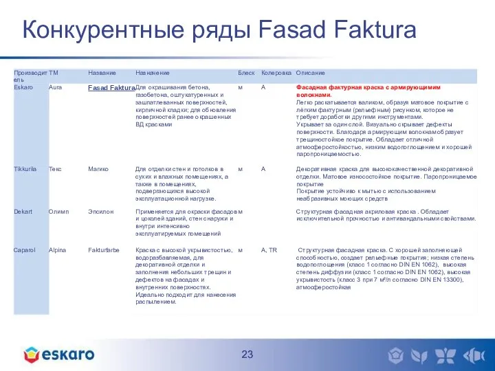 Конкурентные ряды Fasad Faktura