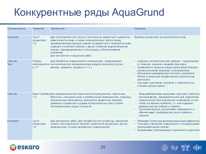 Конкурентные ряды AquaGrund