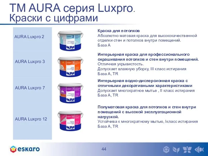 TM AURA серия Luxpro. Краски с цифрами