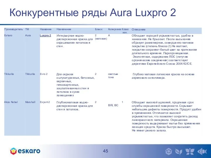 Конкурентные ряды Aura Luxpro 2