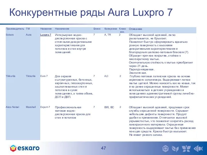 Конкурентные ряды Aura Luxpro 7