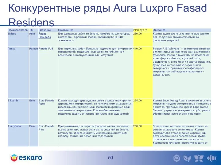 Конкурентные ряды Aura Luxpro Fasad Residens