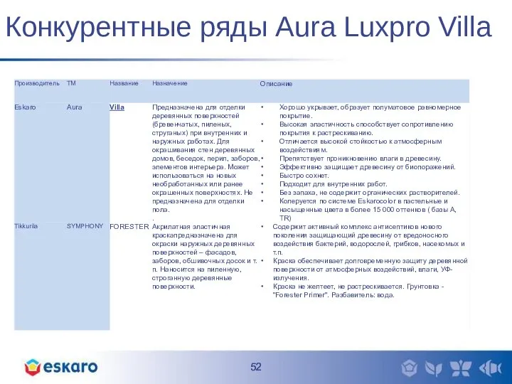 Конкурентные ряды Aura Luxpro Villa