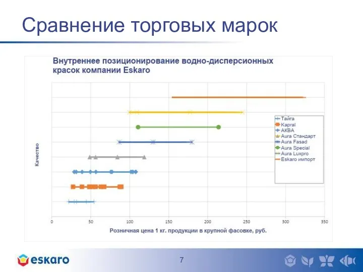 Сравнение торговых марок