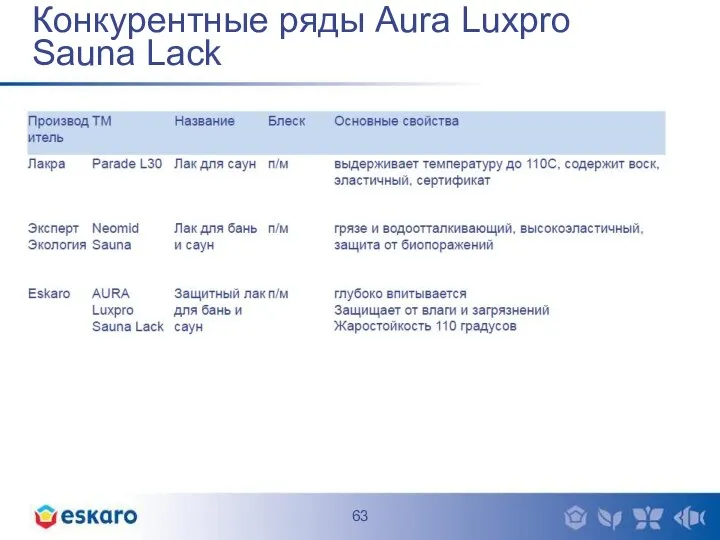 Конкурентные ряды Aura Luxpro Sauna Lack