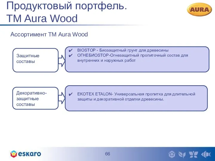 Продуктовый портфель. TM Aura Wood Защитные составы Декоративно- защитные составы BIOSTOP