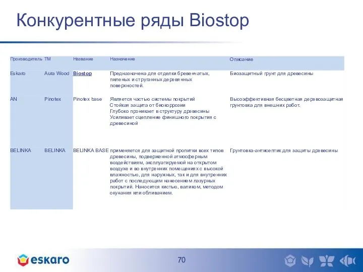 Конкурентные ряды Biostop