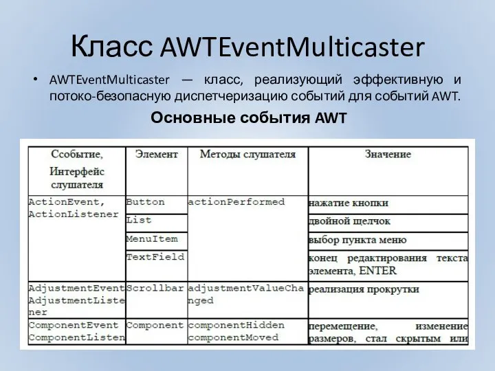 Класс AWTEventMulticaster AWTEventMulticaster — класс, реализующий эффективную и потоко-безопасную диспетчеризацию событий