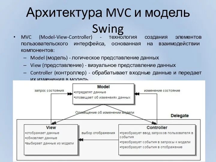 Архитектура MVC и модель Swing MVC (Model-View-Controller) - технология создания элементов