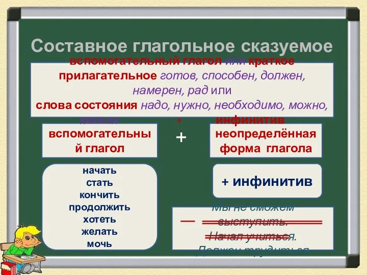 Составное глагольное сказуемое вспомогательный глагол неопределённая форма глагола вспомогательный глагол или