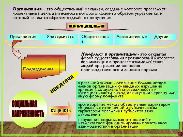 Организация – это общественный механизм, создание которого преследует коллективные цели, деятельность