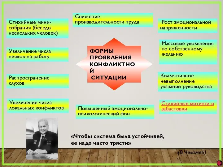 Стихийные мини-собрания (беседы нескольких человек) Коллективное невыполнение указаний руководства Рост эмоциональной