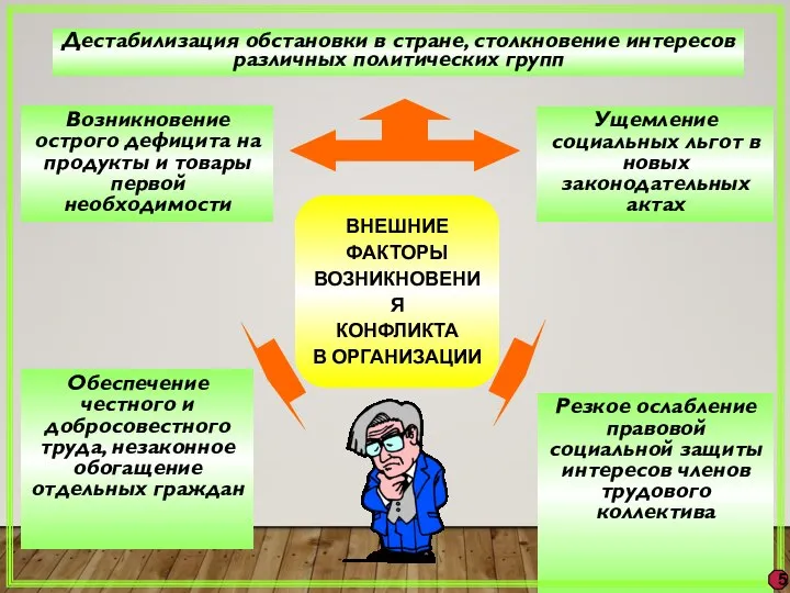 Возникновение острого дефицита на продукты и товары первой необходимости Дестабилизация обстановки