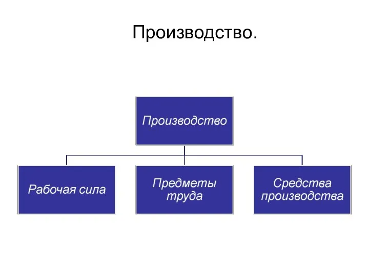 Производство.